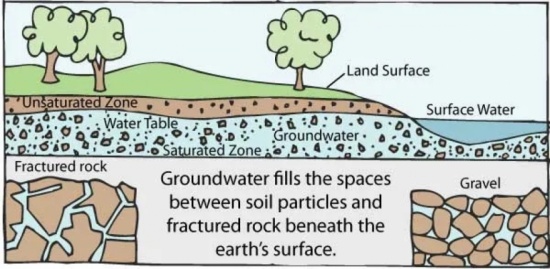 Stormwater Management